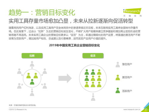 艾瑞咨询 2019年中国互联网实用工具企业营销策略白皮书 